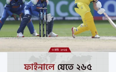 ফাইনালে উঠতে ভারতকে ২৬৫ রানের চ্যালেঞ্জ ছুড়ল অস্ট্রেলিয়া!