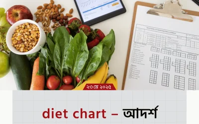ডায়েট চার্ট (diet chart) সুস্থ শরীর ও মনের জন্য পারফেক্ট খাদ্য তালিকা।