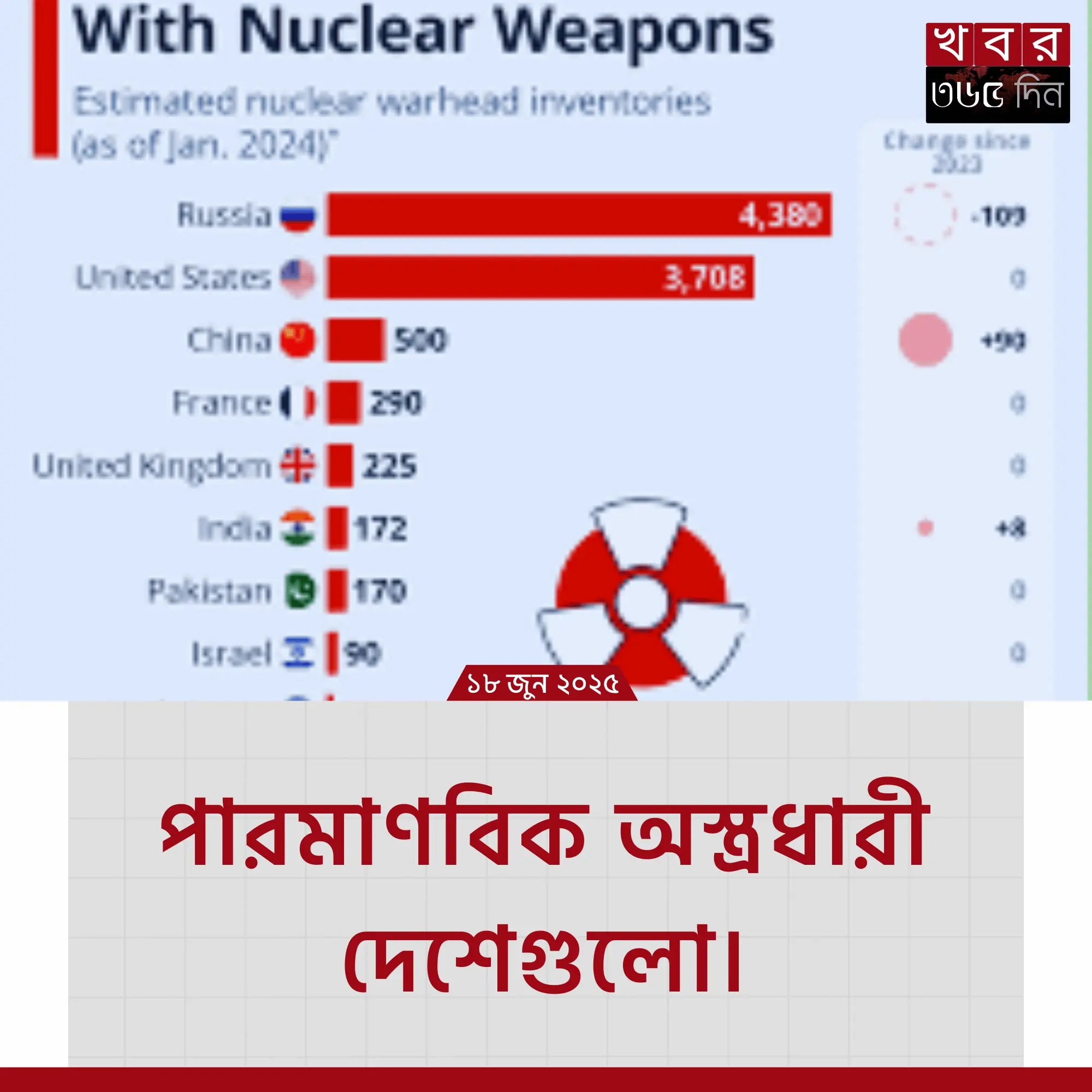 world map showing nuclear weapon countries nuclear weapon countries